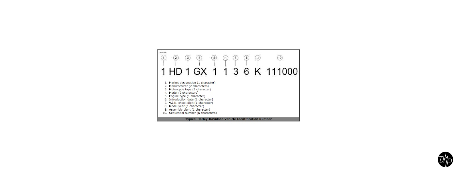 Harley stelnumre, forklaring