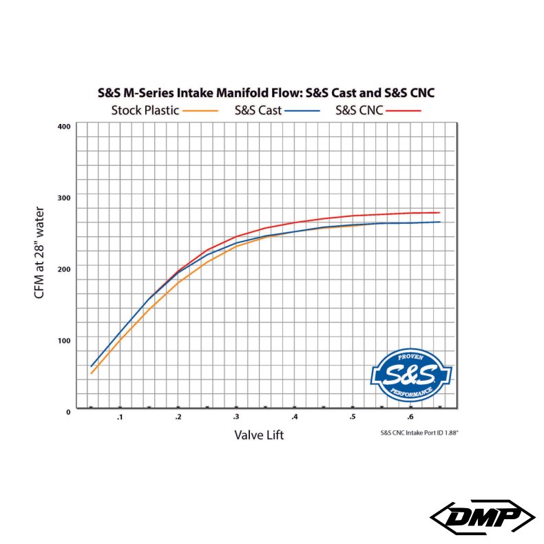 S&S CYCLE Manifold Premium 55mm CNC Ported Black for M8