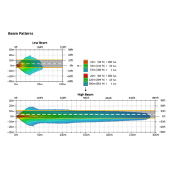 Shark Demon LED Headlight Kit for Memphis Shades Road Warrior Fairing