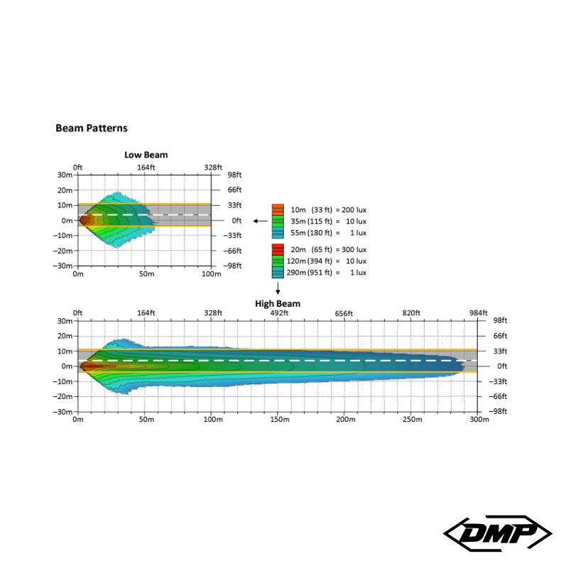 Shark Demon� LED Headlight Kit for Memphis Shades Road Warrior� Fairing