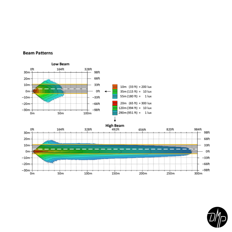 Shark Demon LED Headlight Kit for Memphis Shades Road Warrior Fairing